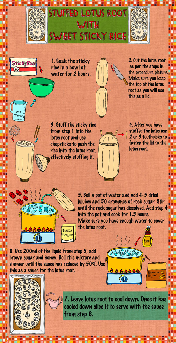 stuffed-lotus-root-procedure